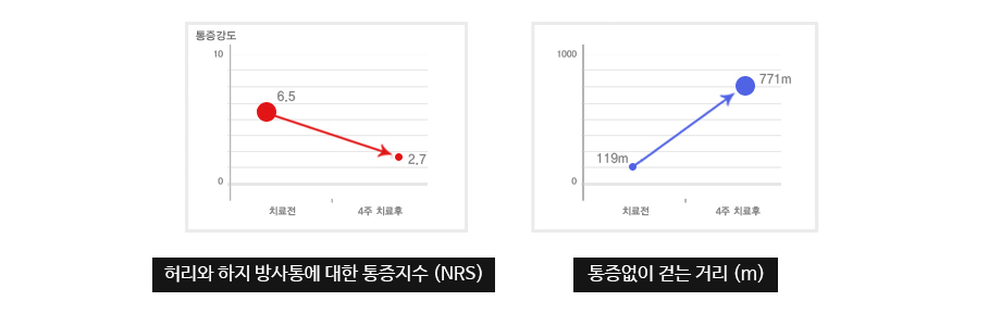 제10회 국제보완의학학술대회(ICCMR: The 10th International Congress on Complementary Medicine) 이미지